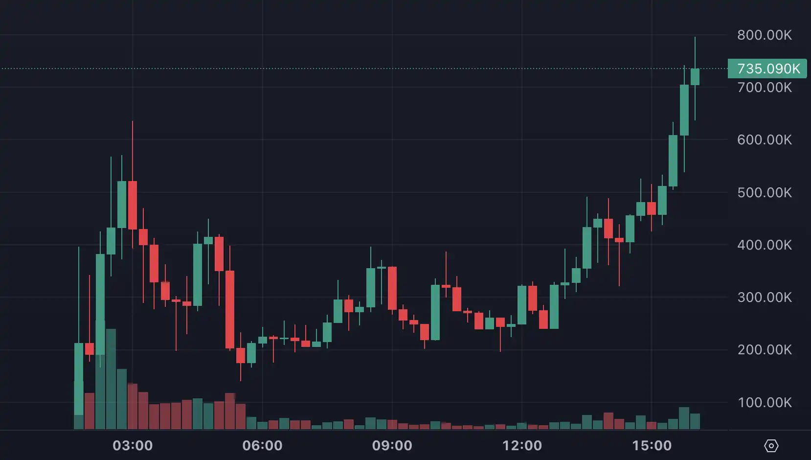 GOAT一周千倍,Meme炒作进入「人机共振」时代