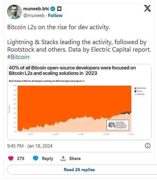 Protos:比特币到底有多少个L2?为何有这么多L2?