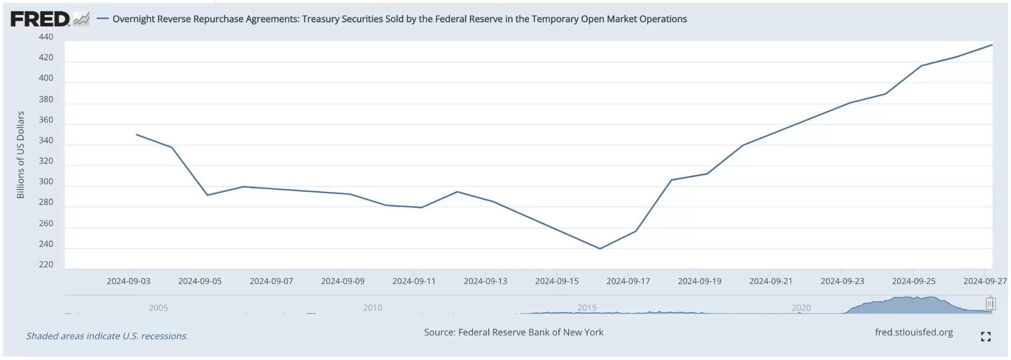 对比特币谨慎乐观的3个理由:中国股市的强劲反弹 比特币ETF资金持续流入