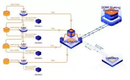 DORA币2025前景如何？DORA币预计涨到多少？
