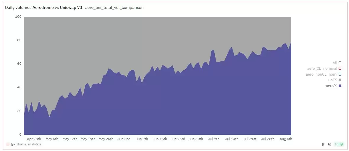 Aerodrome是什么?全面解读Aerodrome