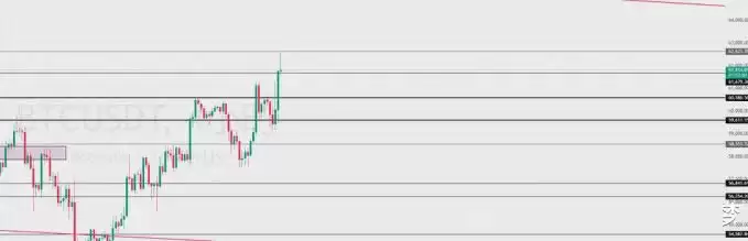 降息!比特币暴漲3000美元,千百分山寨季開啟!