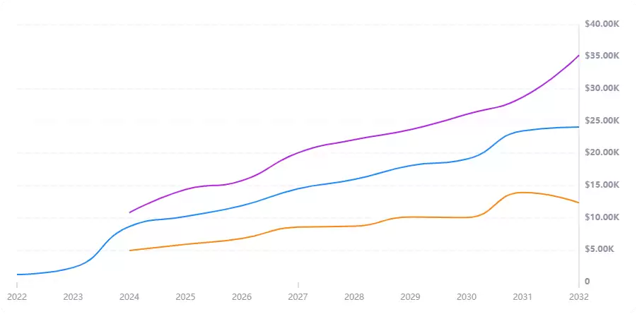 ETH价格分析:以太坊鲸鱼囤积10亿美元,未来价格会暴涨吗?