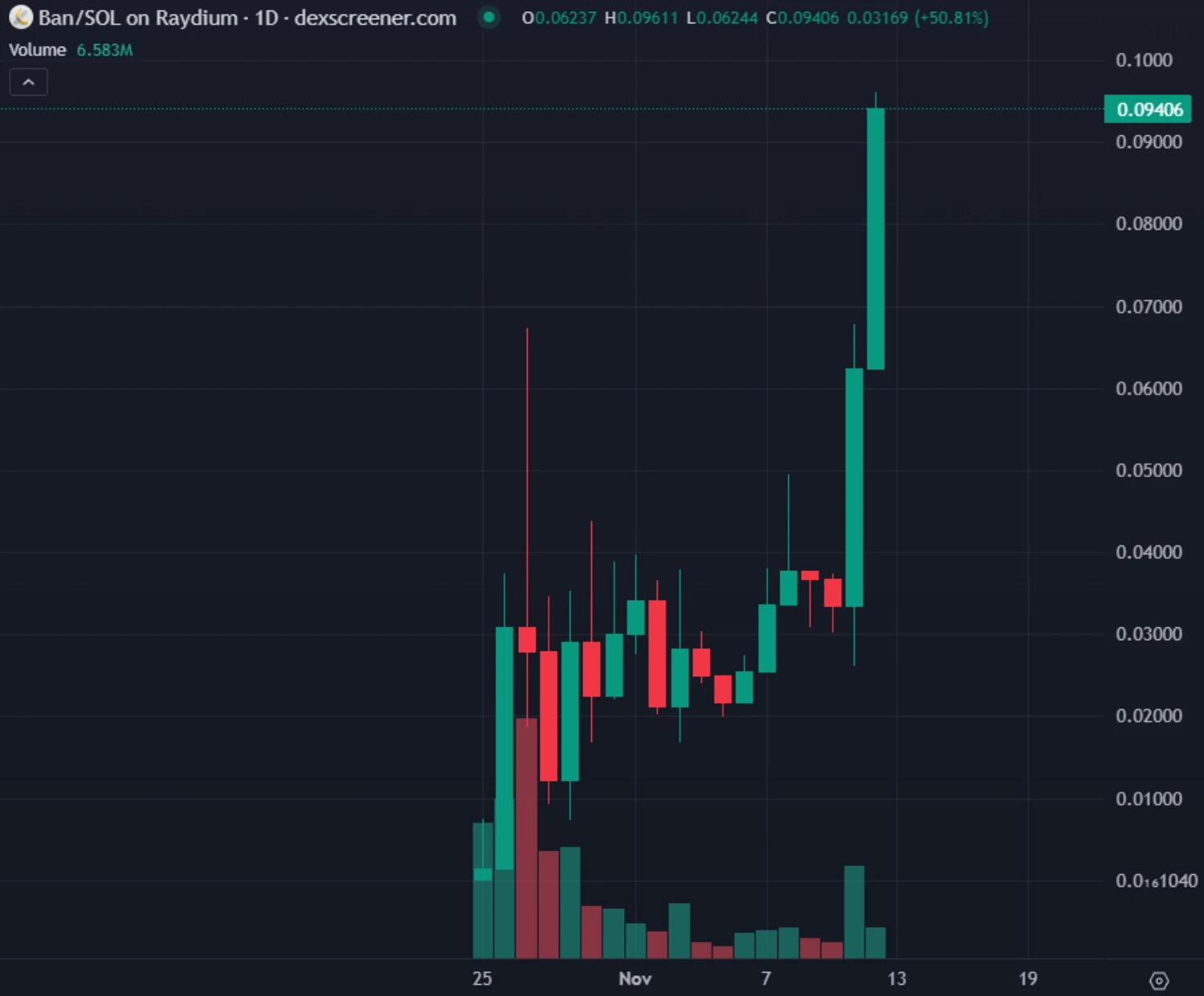 还有哪些meme币有望上线币安？