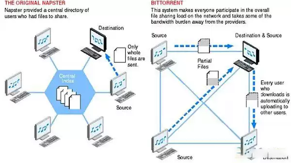 Len Sassaman是中本聪吗？为何HBO认为他最可能是中本聪？