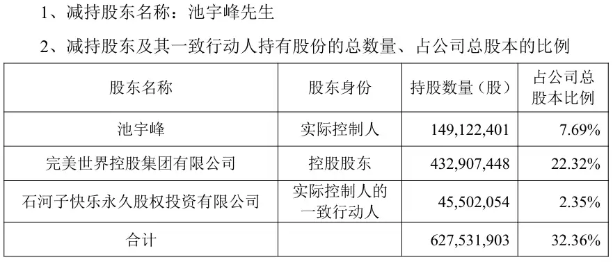 完美世界实控人池宇峰拟套现5亿元，公司股价大跌近7%