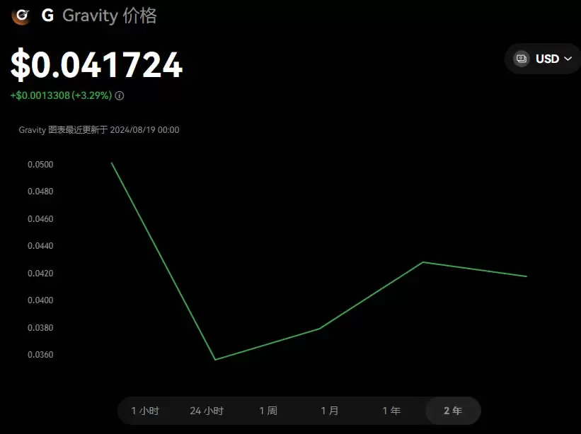 Gravity(G)币是什么？有何亮点？如何从GAL迁移到G？