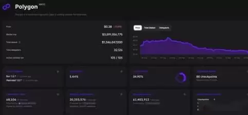 MATIC代币升级为POL有哪些改变?POL代币未来价值如何?