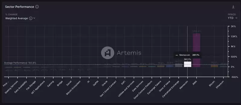 十大Meme币有哪些?盘点2025年10大热门Meme币