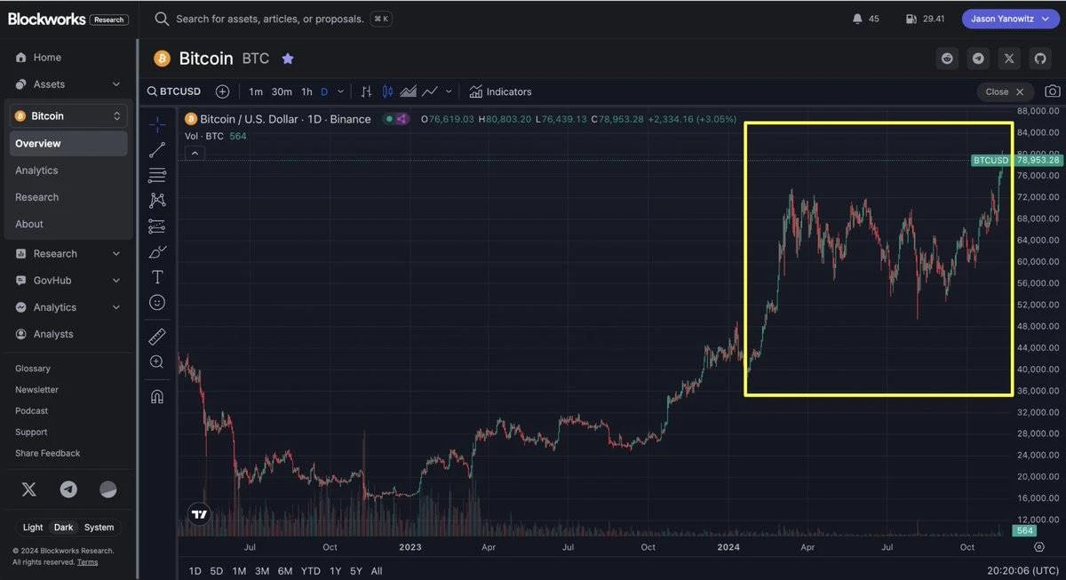 2025.11加密货币牛市结束了吗?解读币圈牛市的四个阶段