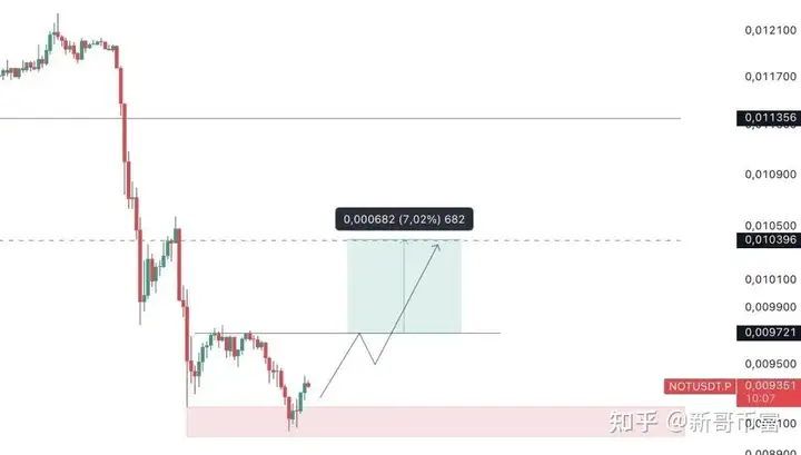 TG创始人被捕,TON和NOT币应声暴跌20%,继续持有?还是抄底?