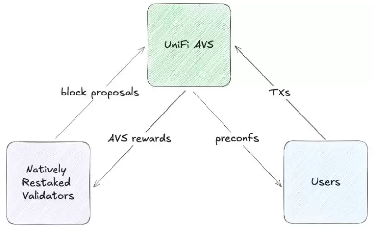 PUFFER币是什么?PUFFER币价格、空投及未来展望