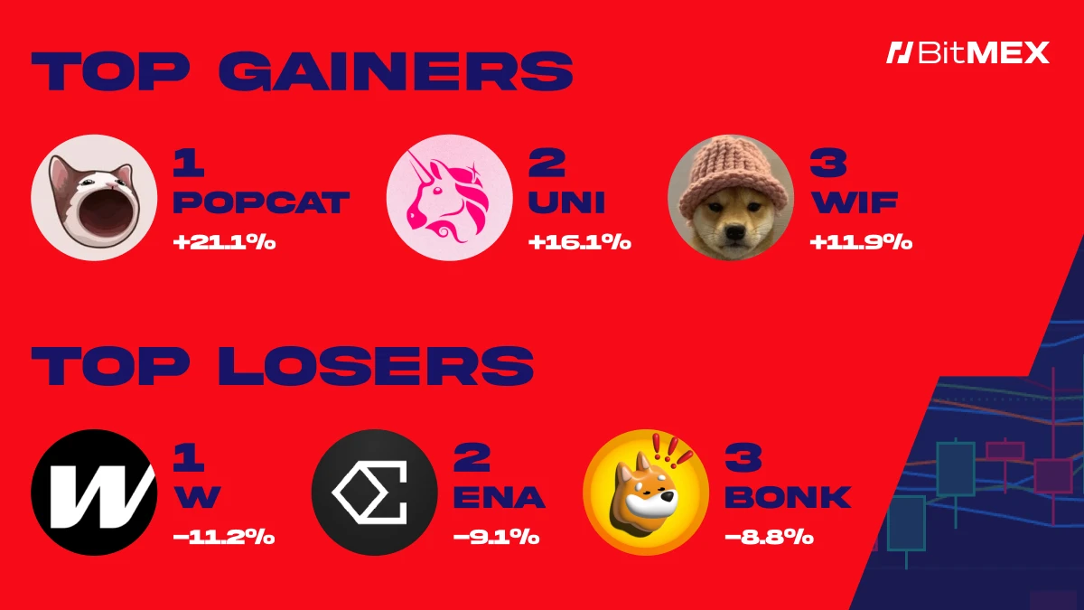 BitMEX Alpha:交易员周报(10月4日-10月11日)