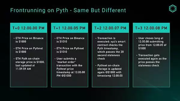 OEV是什么？未来的OEV解决方案思路展望