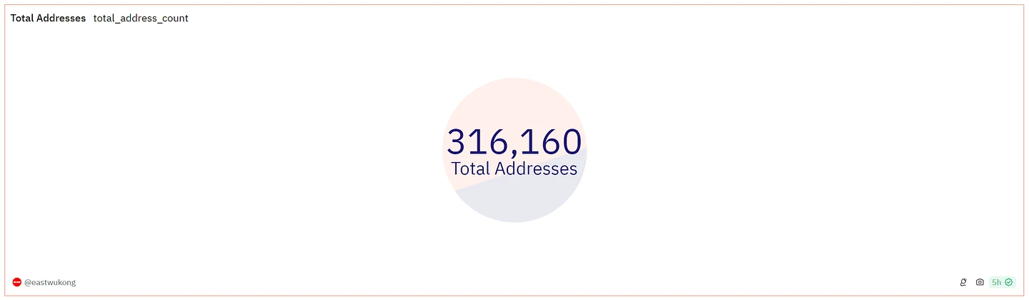 Wukong币是千倍币吗?Wukong会是下一个meme币神话吗?