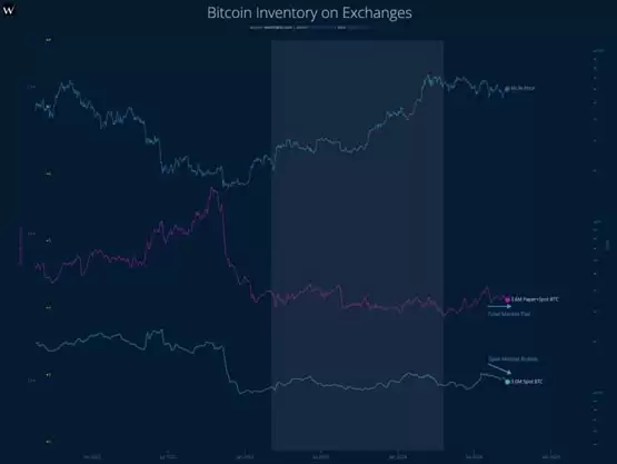 BTC技术分析显示积极信号