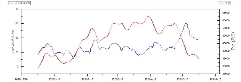 加密货币牛市啥时候结束?我们正处于2025年牛市的哪个阶段?