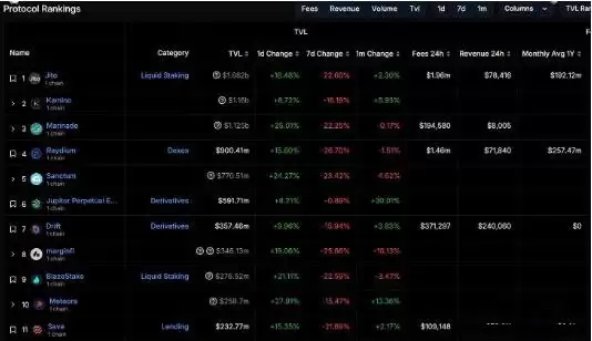 Jito 协议是什么？JTO代币经济学详解