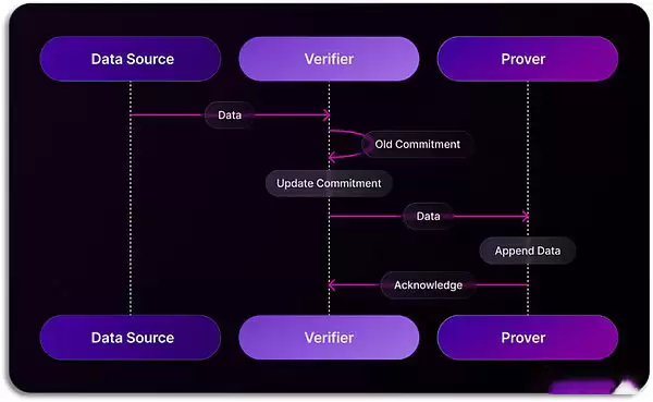 Web3数据索引是什么？简述Web3数据索引赛道