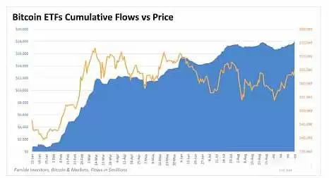 比特币第四季度怎么走？为什么会大幅上涨？第四季度价格预测!