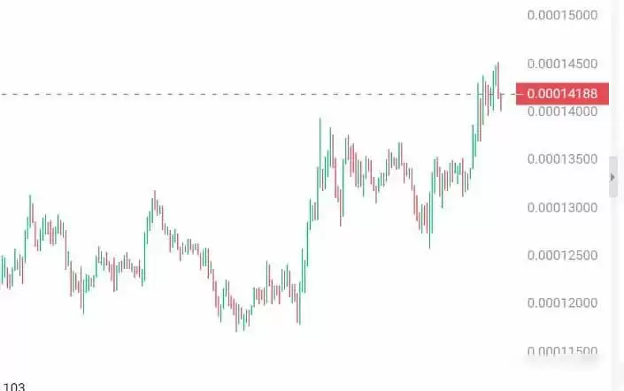 灰度加密货币市场前瞻:值得关注的6个潜力新资产