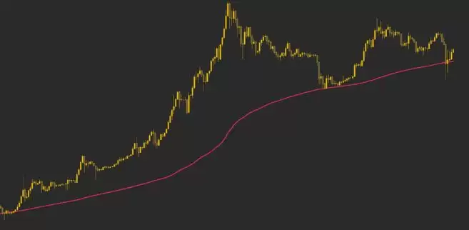 新手必读﹕加密货币交易全攻略