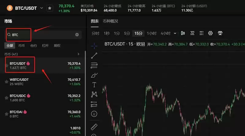 比特币当天买了当天可以卖吗?当天买入比特币如何卖出?