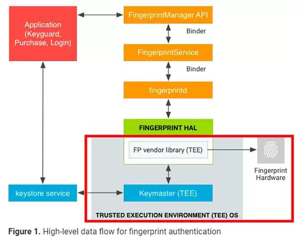如何看待Uniswap推出的新L2链Unichain?解读Unichain背后三位一体