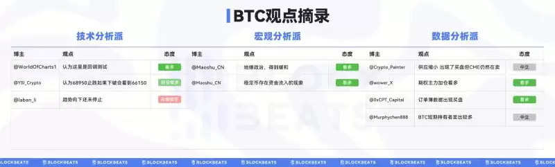 暴涨后交易员们如何看待BTC后市行情？