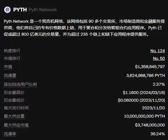 Pyth Network(PYTH)是什么？未来前景如何？会是百倍币吗？