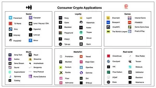 区块链的10大应用是什么?10大区块链消费者应用介绍