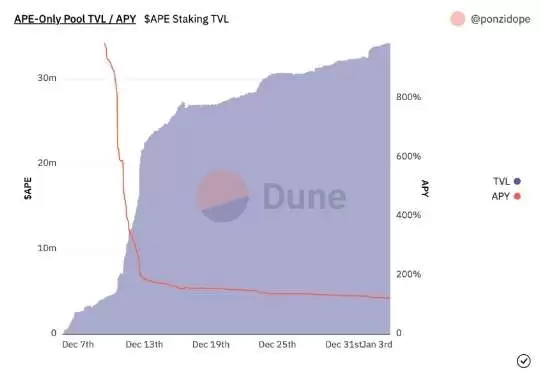 APE猿币是什么?值得投资吗?2025年APE币前景分析与价格预测