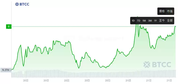 MAD迷因币是什么?MAD币价格走势分析及未来展望