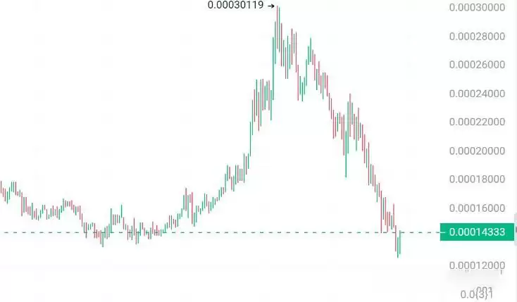 美大选后有哪些值得炒作的加密货币？