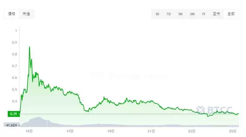 PUFFER币是什么?PUFFER币价格、空投及未来展望