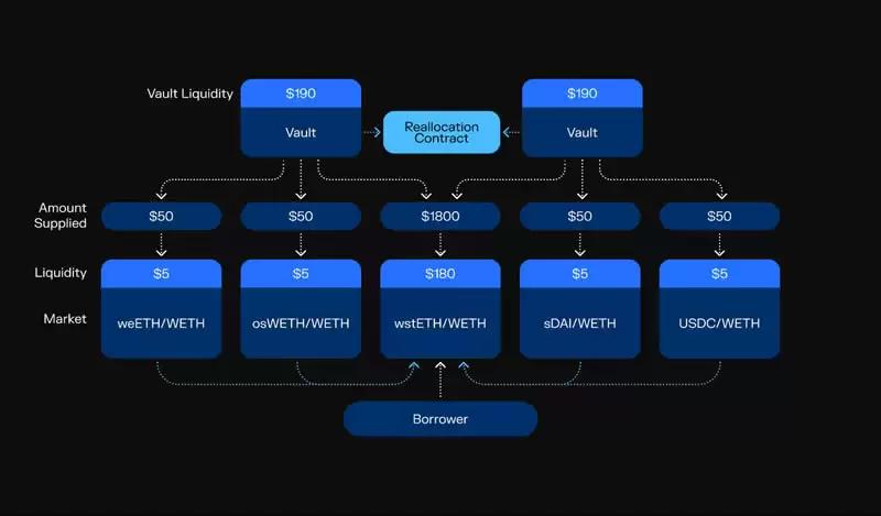 Morpho Protocol(MORPHO)是什么？MORPHO币未来价格预测