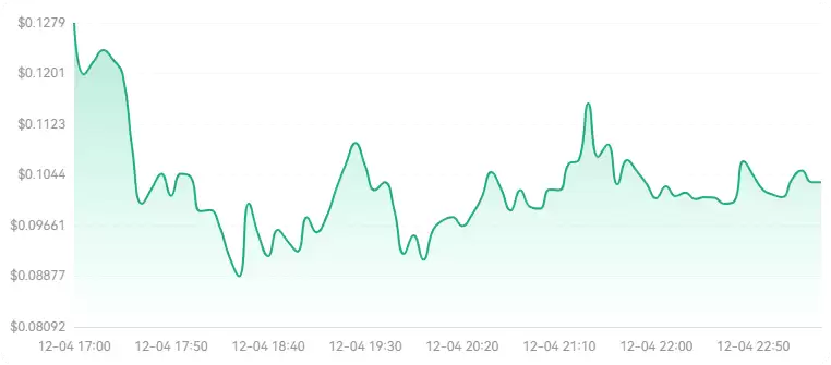 AGRI币价格走势如何?AGRI币未来价格预测(2025-2030)