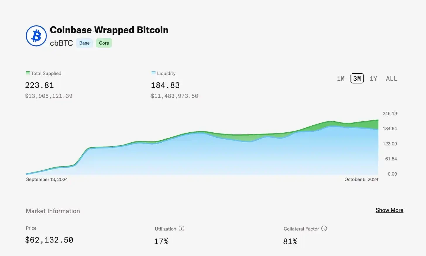 币圈十月会发生什么事情？币圈还有机会吗？