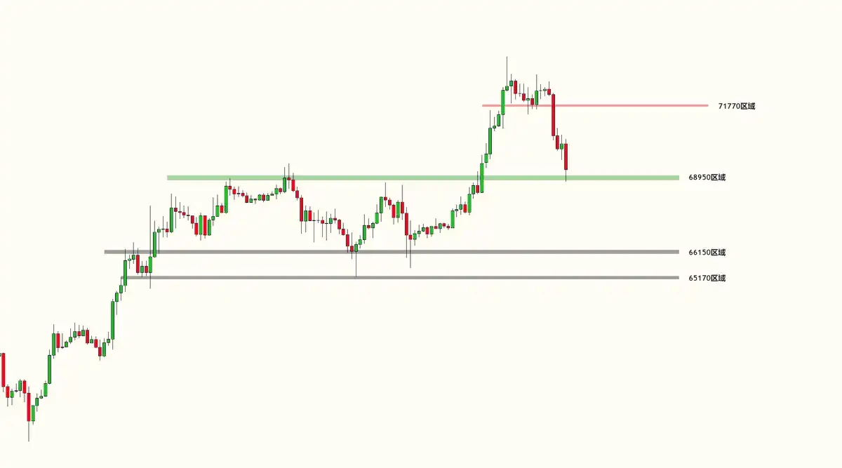 暴涨后交易员们如何看待BTC后市行情？