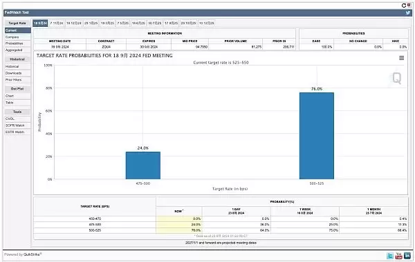 美联储降息对虚拟市场有什么风险？降息初期最需关注哪些风险