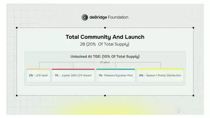 DBR币是什么?如何获取DBR币空投?DBR币未来展望