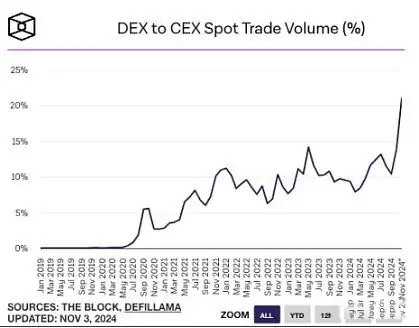 我们还需要币安吗？从政策围剿到用户 FUD真正的问题到底是什么？