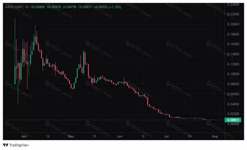 Juice Finance(Juice)币是什么？如何获得Juice币？