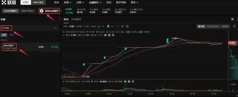 DIA币值得长期持有吗?未来前景如何?是下一个百倍币吗?