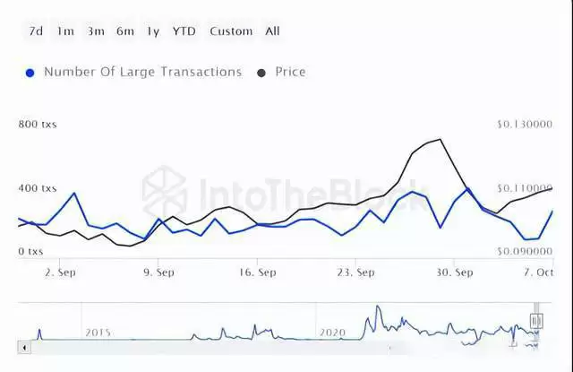 狗狗币最新价格预测:近期价格可能暴涨50% 2030年将涨至3.015