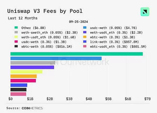 DEX未来前景如何?DEX交易量同比增长100% 周交易量达170亿美元