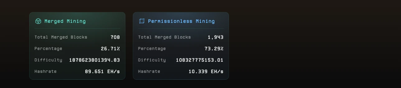 Fractal空投100万枚FB场外价格几何?Fractal租赁算力能赚钱吗?