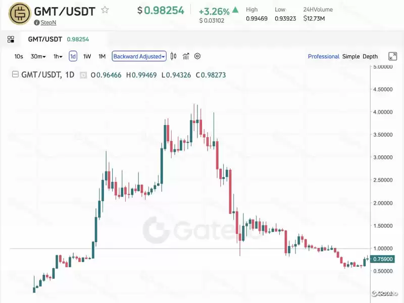 什么是加密货币的基本面分析?三大基础度量、三大关键指标介绍