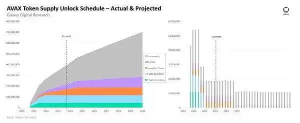 AVAX价格走势分析:AVAX未来价格如何?AVAX有前景吗?