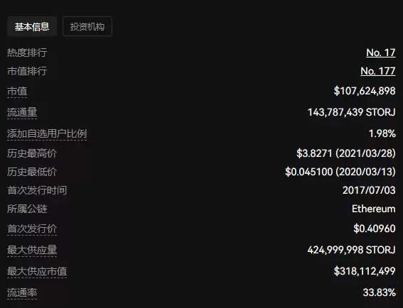 STORJ币会涨到100吗？未来价值如何？市场前景怎么样？